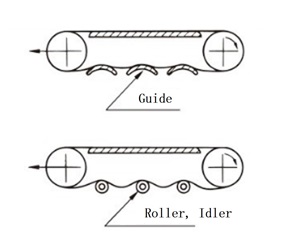 Conveyor Arrangement 
