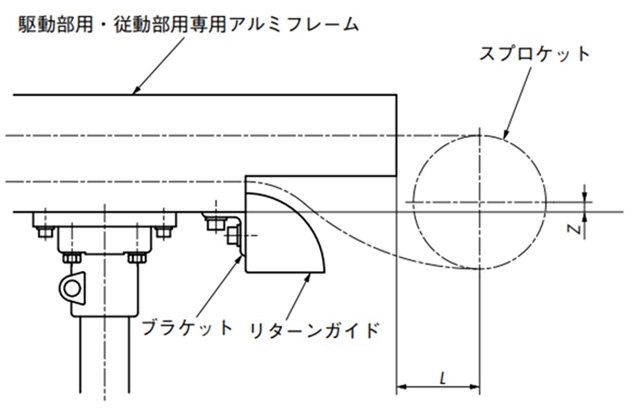 コンベヤ両端部とスプロケットの位置