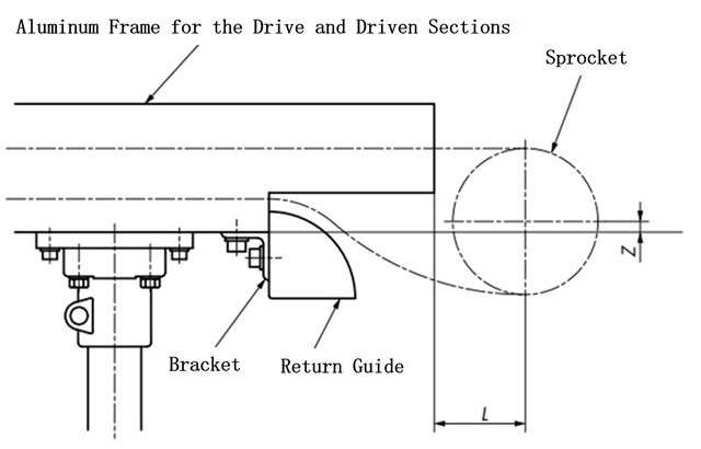 Conveyor Ends and Sprocket Position 