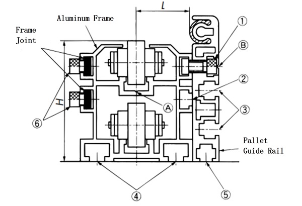Mounting Bolt and Conveyor Height 
