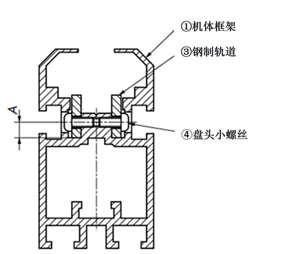 横截面构造