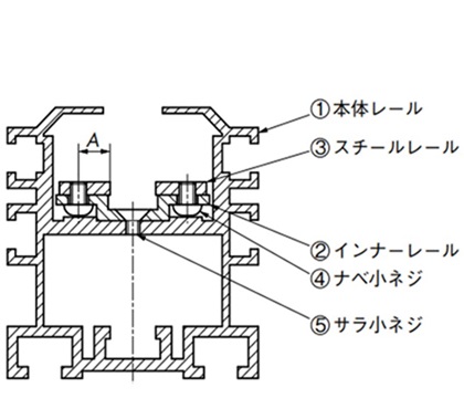 断面構造