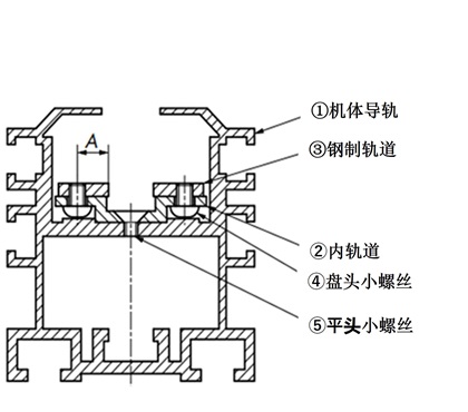 横截面构造