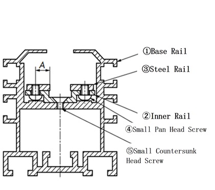 Cross Section 