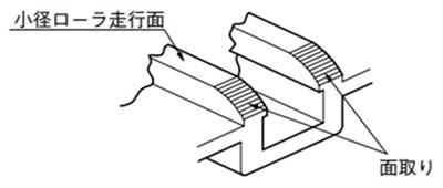 面取り