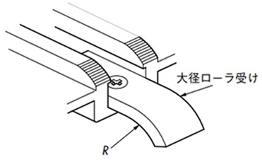 面取り
