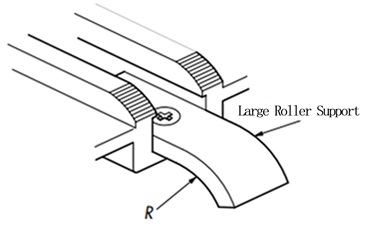 Chamfering 