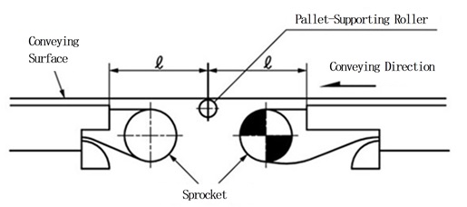 Transferring Objects Between Conveyors 