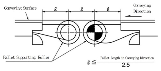 Transferring Objects Between Conveyors 
