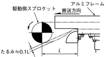 テークアップ