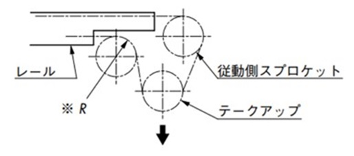 テークアップ