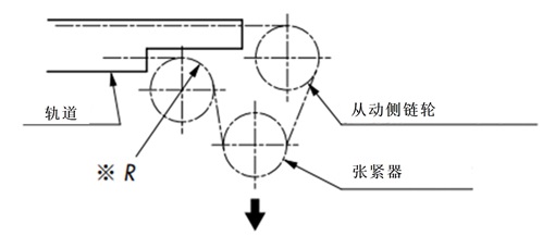张紧器