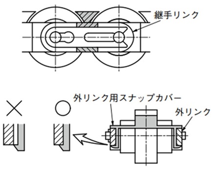 外リンク用スナップカバー