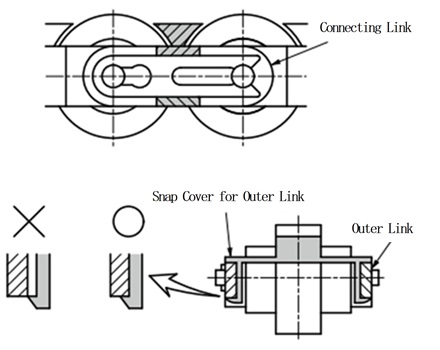 For Outer Link 
