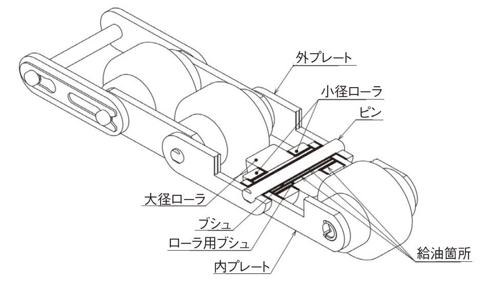 倍速チェーン