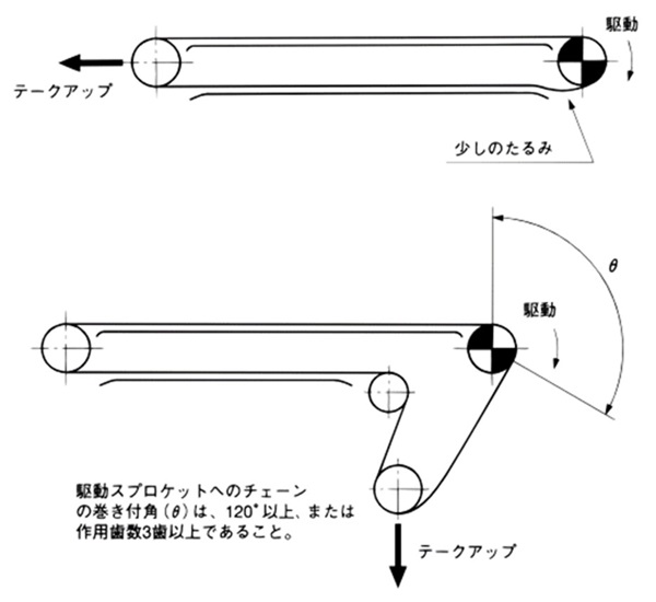 チェーンのたるみの調整