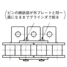 アタッチメント付チェーン