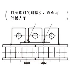 带附件链条