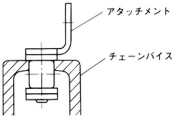 チェーンをセットした断面