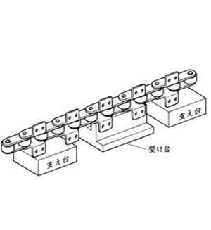 受け台と支え台