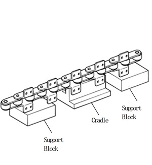 Cradle and Support Blocks 