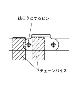 チェーンバイスを使用