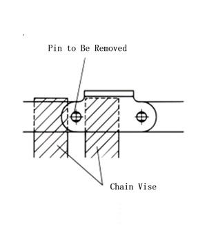 Chain Vise Usage 