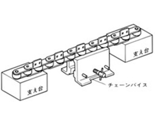 チェーンバイスと支え台