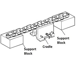 Chain Vise and Support Blocks 