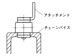 チェーンをセットした断面