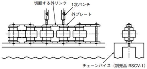 倍速チェーンの切り方