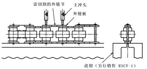 倍速链的切割方法