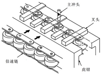 倍速链的切割方法