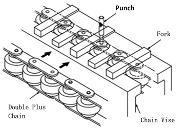 Cutting Double Plus Chain 