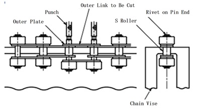 Cutting Chain When the Base Chain Roller Is an S Roller 
