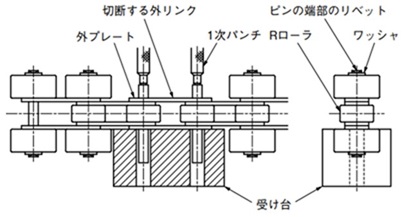 本体ローラがR形の切り方