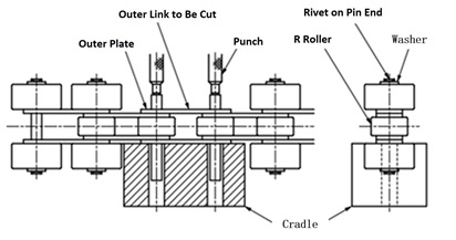 Cutting Chain When the Base Chain Roller Is an R Roller 