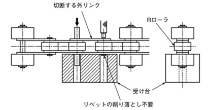 本体ローラがR形の切り方