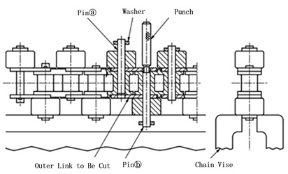 Cutting Poly Steel Chain with Outboard Rollers 