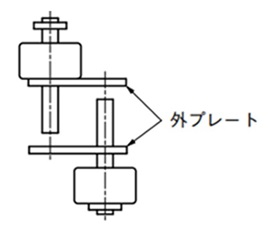 切断した外リンク