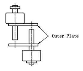 the cut outer links 