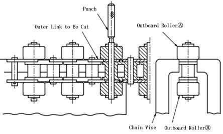 When the Outboard Rollers Are Arranged in a Crosswise Installation 