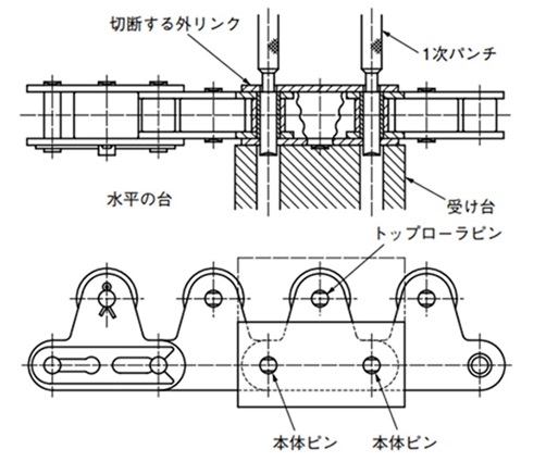 トップローラ付チェーンの切り方