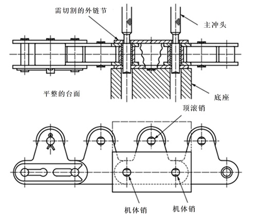 带顶滚子的链条切割方法
