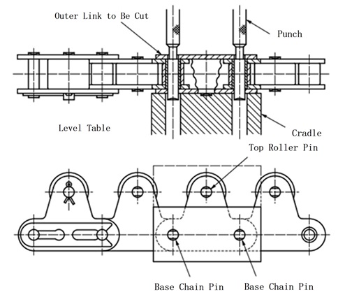 Cutting Top Roller Chain 