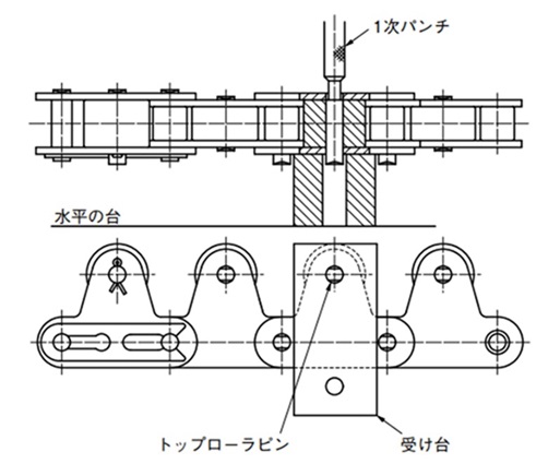 受け台