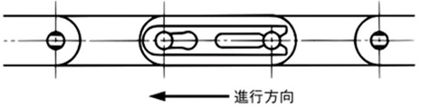 クリップの取付方向
