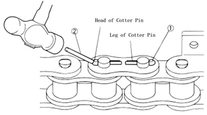 How to Open the Legs of the Cotter Pin 