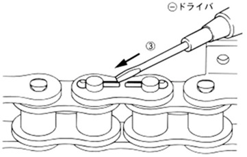 割ピンの開脚