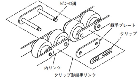 クリップで継ぐ